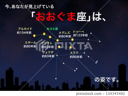 Constellation: Ursa Major Constellation: Ursa Major 134345492
