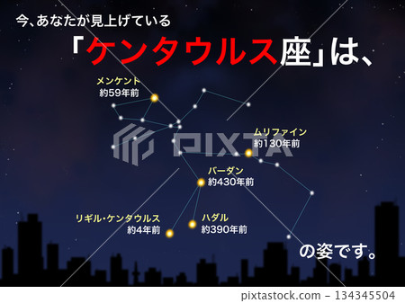 Constellation Centaurus 134345504