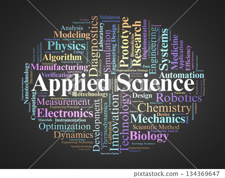 Applied Science Word Cloud. Core Concepts on Practical Innovation and Scientific Application 134369647