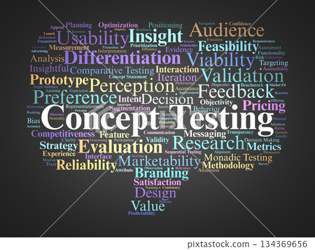 Concept Testing Word Cloud. Core Terms for Early Stage Market Validation 134369656