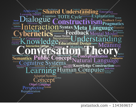 Conversation Theory Word Cloud. Core Concepts on Learning Through Dialogue Conversation Theory Word Cloud. Core Concepts on Learning Through Dialogue 134369657