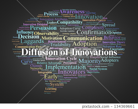 Diffusion Of Innovations Word Cloud. Core Concepts In Adoption Patterns And Social Spread Diffusion Of Innovations Word Cloud. Core Concepts In Adoption Patterns And Social Spread 134369661