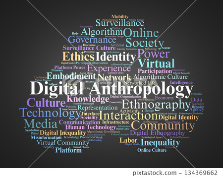 Digital Anthropology Word Cloud. Core Concepts on Culture Identity and Technology 134369662