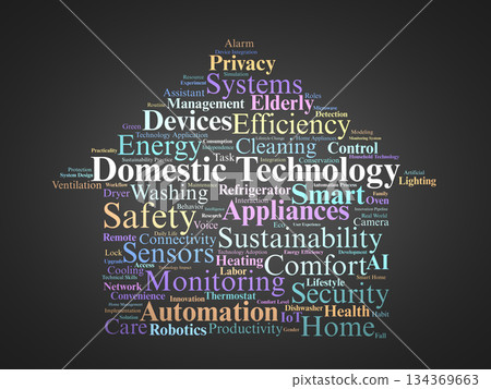 Domestic Technology Word Cloud. Key Terms on Smart Home Innovation and Household Automation Domestic Technology Word Cloud. Key Terms on Smart Home Innovation and Household Automation 134369663