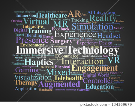 Immersive Technology Word Cloud. Highlights key terms on virtual, augmented, and mixed reality, haptics, simulation, and interactive experiences across education, gaming, and healthcare. 134369679