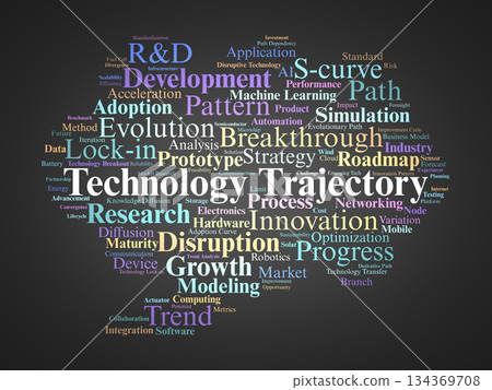 Technology Trajectory Word Cloud. Key Concepts on Innovation, Evolution, and Disruption 134369708
