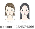 Cool and warm skin tones for women 134374866