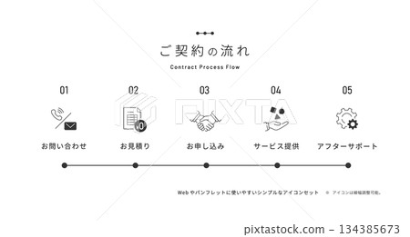 通用合約流程範本。合約流程圖。簡潔的單色向量線條圖示。 134385673