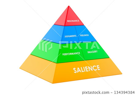 Brand resonance pyramid marketing model infographic. 3D rendering Brand resonance pyramid marketing model infographic. 3D rendering 134394384