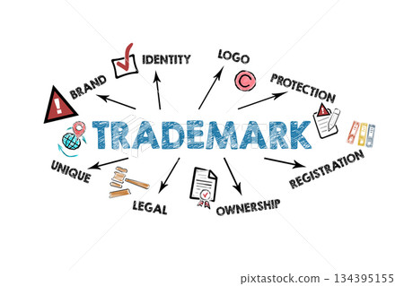 Trademark Protection and Brand Identity Concept Illustration 134395155