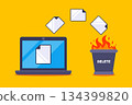 Permanently deleting files from a computer. 134399820