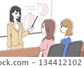 Illustration of a woman giving an explanation using materials 134412102