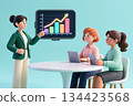 Woman presenting a graph to two seated colleagues. 134423568