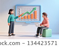 Woman presenting graph to man with laptop on a stool. 134423571