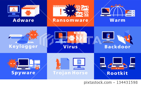 網路安全圖示，總結了 9 種常見的惡意軟體類型 134431598