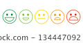 Customer Satisfaction , Emoji Rating Icons for User Experience 134447092