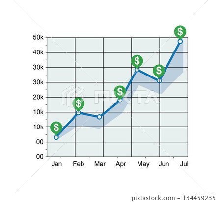 Line graph with dollar symbols showing financial growth from january to july, vector art illustration design template isolated on a white background. 134459235