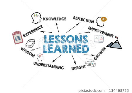 Lessons Learned Concept with Keywords and Icons on White Background. Illustration 134468753