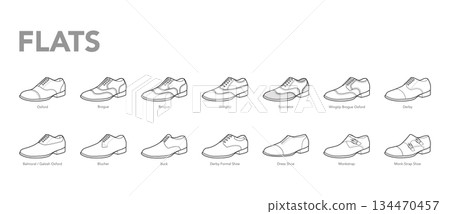 Mens dress shoes flats labeled chart. Oxford derby brogue wingtip spectator, balmoral blucher buck dresshoe monk Mens dress shoes flats labeled chart. Oxford derby brogue wingtip spectator, balmoral blucher buck dresshoe monk 134470457