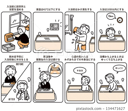 Illustration collection of measures against heat shock 134471627