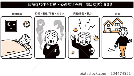 Dementia: Examples of Peripheral Symptoms 134474531