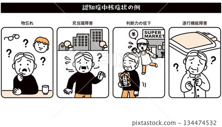 癡呆症:核心症狀範例 癡呆症:核心症狀範例 134474532