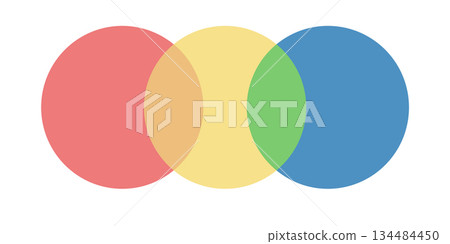 Color circle venn diagram with red yellow and blue overlapping sections creating balanced intersection vector infographic for data chart relationship model design element flat graphic round 134484450