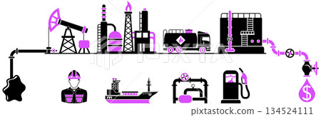 Oil Industry Banner 134524111