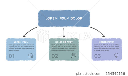 Flowchart with Three Branches 134549136