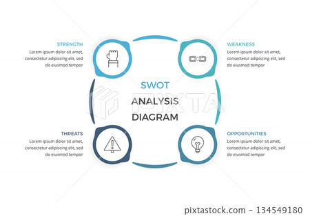 SWOT Analysis Diagram SWOT Analysis Diagram 134549180