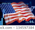 Business image: Financial graph and American flag 134597384