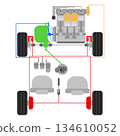 Operating principle of a car with its components and assemblies on a white background, top view. Driving training 134610052