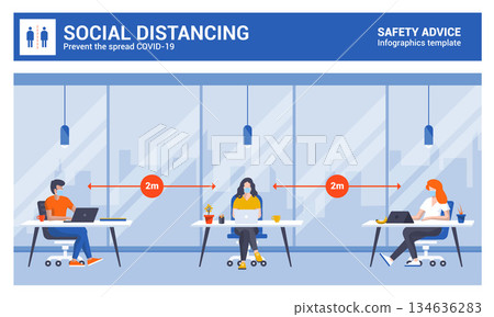 Coronavirus safety advice - Social Distancing at work 134636283