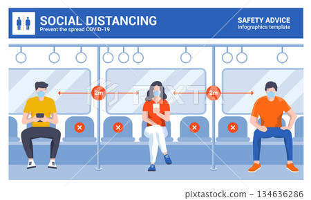 Coronavirus safety advice - Social Distancing in Public Transport 2 Coronavirus safety advice - Social Distancing in Public Transport 2 134636286