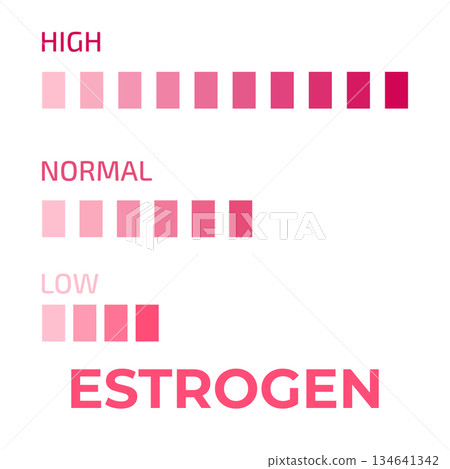 Estrogen level meter. Vector illustration. Estrogen level meter. Vector illustration. 134641342
