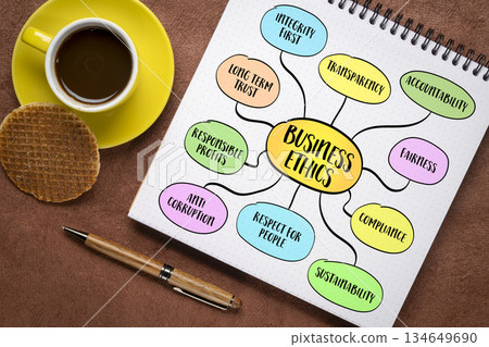 Be your best self - timeless personal development theme, it's about growth, authenticity, and alignment between who you are and who you could be. Infographics mind map. 134649690