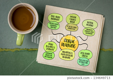 Be your best self - timeless personal development theme, it's about growth, authenticity, and alignment between who you are and who you could be. Infographics mind map. 134649713