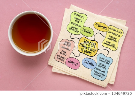 Be your best self - timeless personal development theme, it's about growth, authenticity, and alignment between who you are and who you could be. Infographics mind map. 134649720