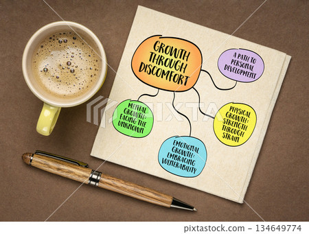 Growth through discomfort - physical exertion, emotional challenges, or intellectual struggles forces you to adapt, develop resilience, and expand your capabilities Mind map infographics sketch. Growth through discomfort - physical exertion, emotional challenges, or intellectual struggles forces you to adapt, develop resilience, and expand your capabilities Mind map infographics sketch. 134649774