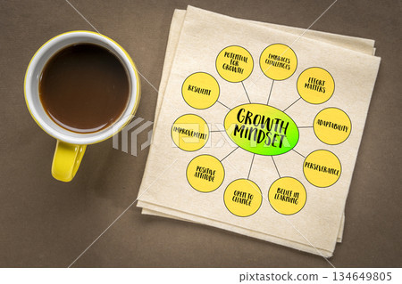growth mindset infographics or mind map diagram, positive attitude, learning and growing potential growth mindset infographics or mind map diagram, positive attitude, learning and growing potential 134649805