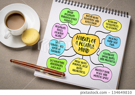 Habits of a positive mind - a positive mind isn't something you're born with - it's something you build, one habit at a time. Infographics mind map. Habits of a positive mind - a positive mind isn't something you're born with - it's something you build, one habit at a time. Infographics mind map. 134649810
