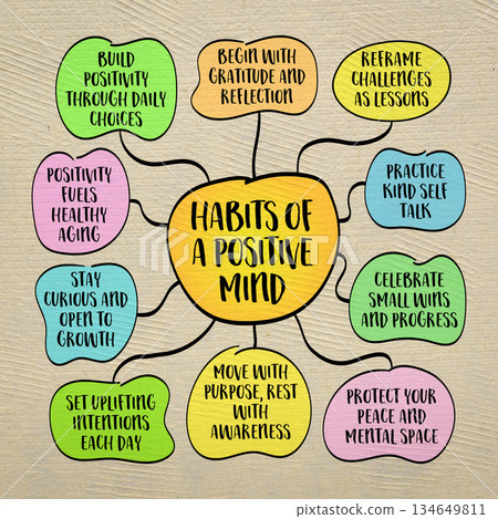 Habits of a positive mind - a positive mind isn't something you're born with - it's something you build, one habit at a time. Infographics mind map. Habits of a positive mind - a positive mind isn't something you're born with - it's something you build, one habit at a time. Infographics mind map. 134649811