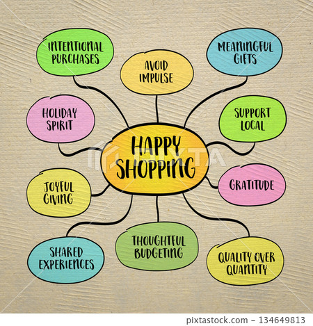 Happy shopping - the joy of giving and the festive spirit while gently reminding us to stay mindful and intentional. Infographics mind map. 134649813