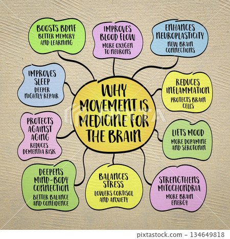 Why movement is medicine for brain, mind-body connection concept. Infographics mind map. Why movement is medicine for brain, mind-body connection concept. Infographics mind map. 134649818