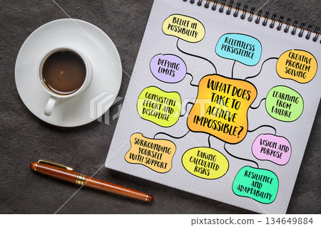 What does it take to achieve impossible? A combination of mindset, effort, and strategy that often defies conventional thinking, mind map infographics. What does it take to achieve impossible? A combination of mindset, effort, and strategy that often defies conventional thinking, mind map infographics. 134649884