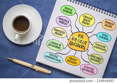 Ask the right questions, importance of inquiry in problem solving, decision making, and learning, mind map infographics sketch. 134649887