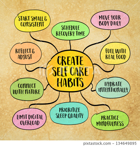 Create self care habits - inspirational health and personal development concept. Infographics mind map. 134649895