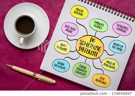 Do something different - inspirational concept. Growth begins the moment we step outside what's familiar. Infographics mind map. 134649897