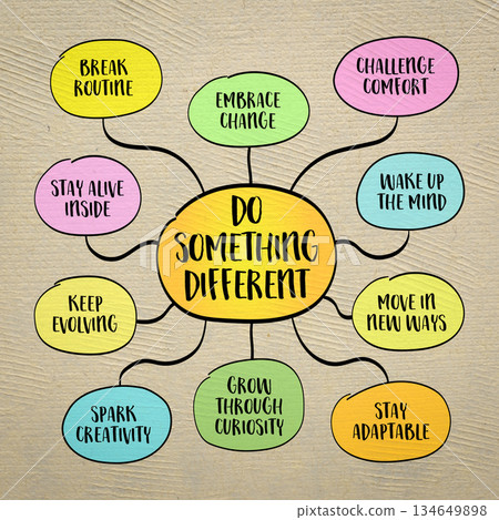 Do something different - inspirational concept. Growth begins the moment we step outside what's familiar. Infographics mind map. 134649898