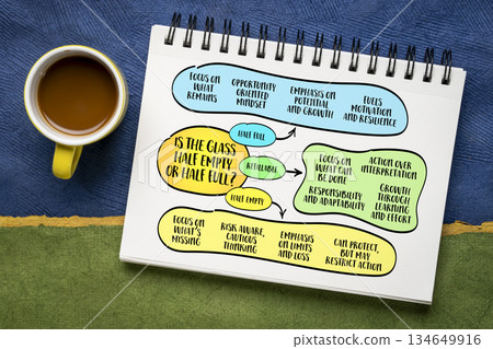Is the glass half empty or half full? A metaphor for how individuals interpret the same facts in fundamentally different ways. Infographics mind map. Is the glass half empty or half full? A metaphor for how individuals interpret the same facts in fundamentally different ways. Infographics mind map. 134649916
